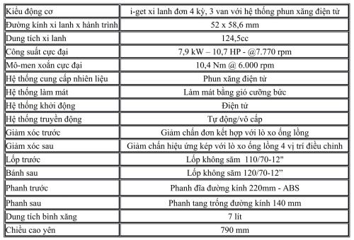 775 trieu dong phien ban dac biet vespa primavera yacht club co nhung gi