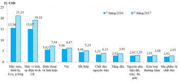 Những nhóm hàng nhập khẩu chính 7 tháng năm 2017