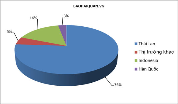 gan 2000 o to cap cang viet nam tuan qua xe an do xuat hien tro lai