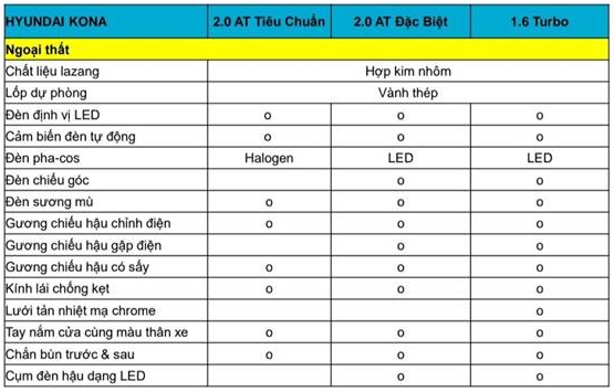 so sanh giua cac phien ban hyundai kona tai viet nam