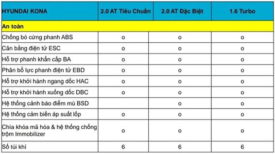 so sanh giua cac phien ban hyundai kona tai viet nam