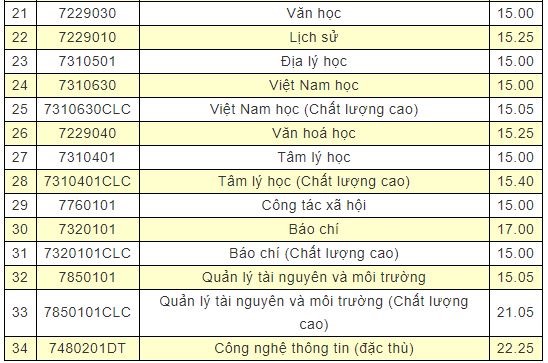 toan canh diem chuan cac truong su pham nam 2018