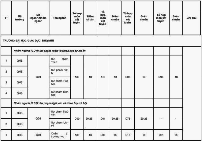 toan canh diem chuan cac truong su pham nam 2018
