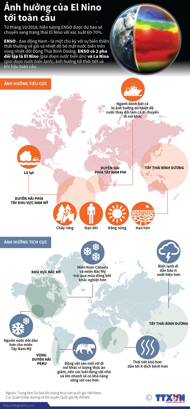 infographics anh huong cua hien tuong el nino toi toan cau