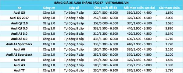 bang gia o to viet nam thang 92017 cap nhat 59