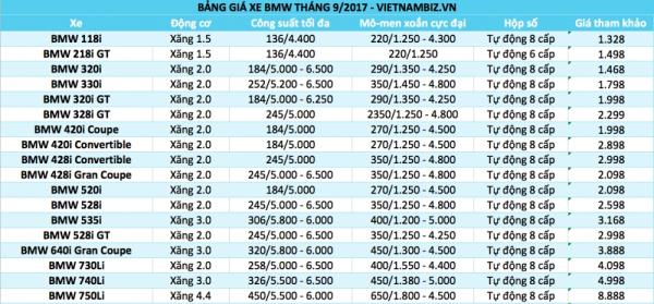 bang gia o to viet nam thang 92017 cap nhat 59