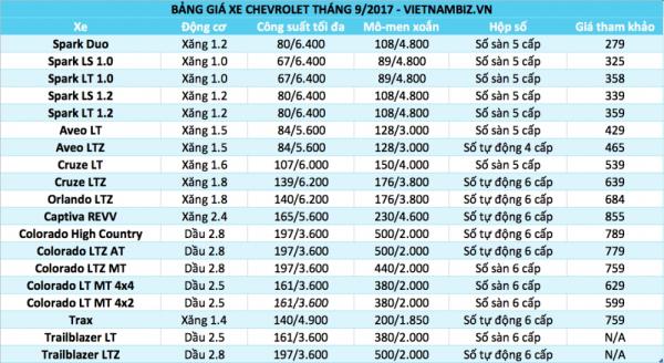 bang gia o to viet nam thang 92017 cap nhat 59