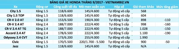 bang gia o to viet nam thang 92017 cap nhat 59