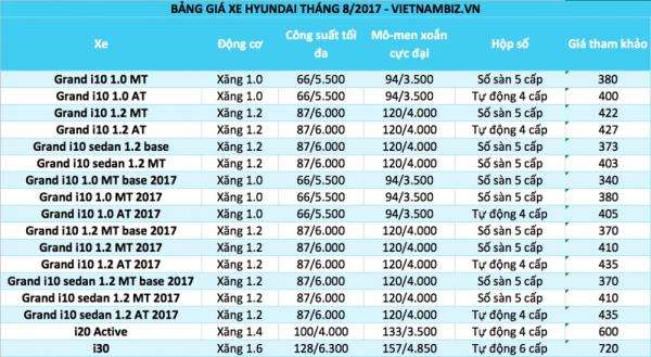 bang gia o to viet nam thang 92017 cap nhat 59