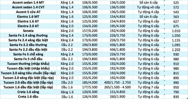 bang gia o to viet nam thang 92017 cap nhat 59