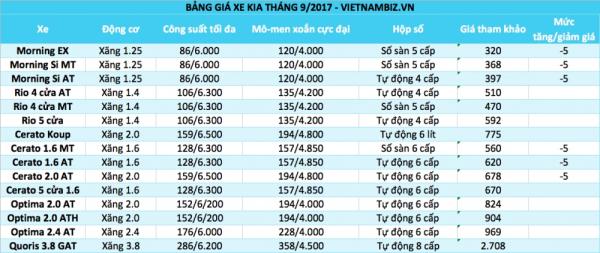 bang gia o to viet nam thang 92017 cap nhat 59