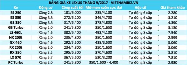 bang gia o to viet nam thang 92017 cap nhat 59