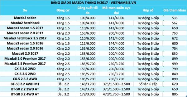 bang gia o to viet nam thang 92017 cap nhat 59