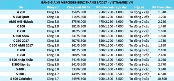 bang gia o to viet nam thang 92017 cap nhat 59