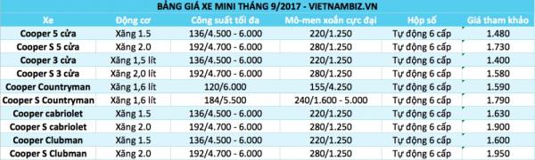 bang gia o to viet nam thang 92017 cap nhat 59