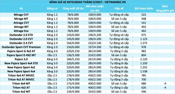 bang gia o to viet nam thang 92017 cap nhat 59