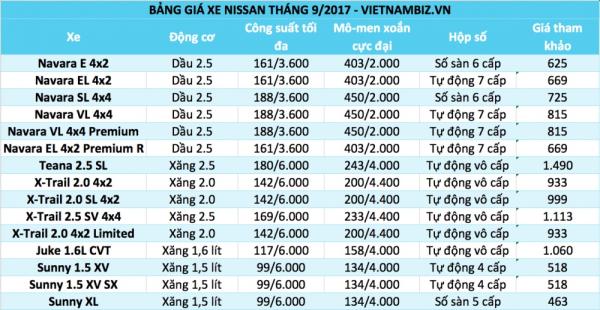 bang gia o to viet nam thang 92017 cap nhat 59