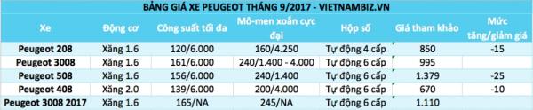 bang gia o to viet nam thang 92017 cap nhat 59