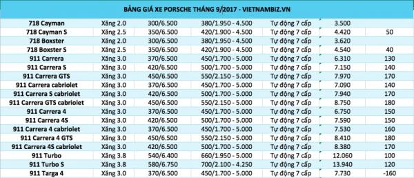 bang gia o to viet nam thang 92017 cap nhat 59