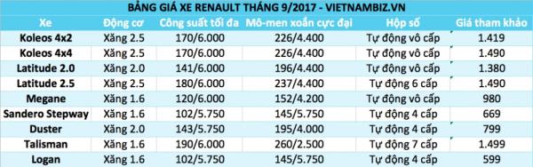 bang gia o to viet nam thang 92017 cap nhat 59