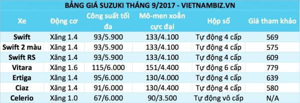 bang gia o to viet nam thang 92017 cap nhat 59