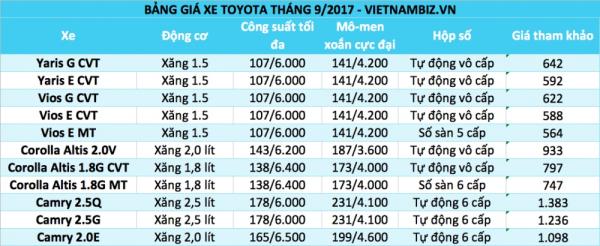 bang gia o to viet nam thang 92017 cap nhat 59