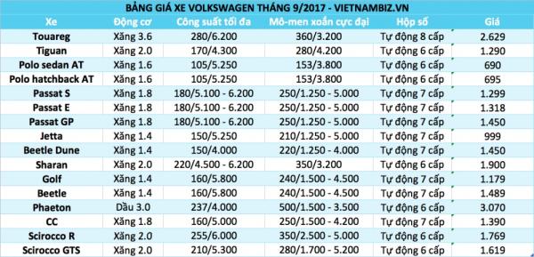 bang gia o to viet nam thang 92017 cap nhat 59