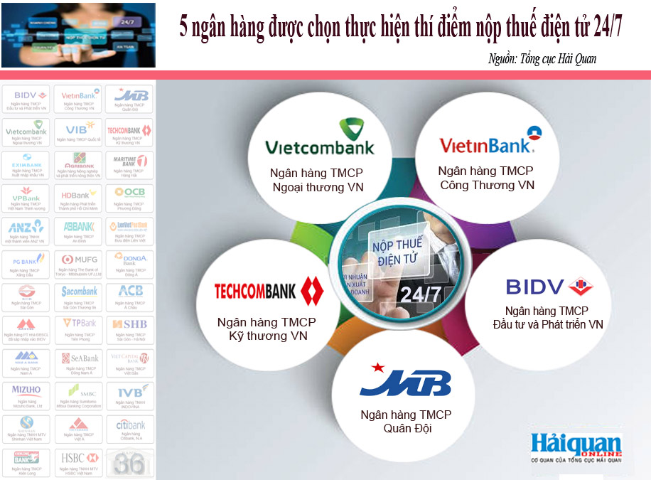 infographics 5 ngan hang tham gia thi diem de an nop thue dien tu 247