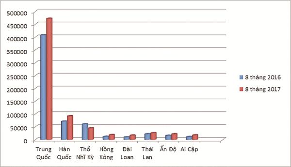 xuat khau xo soi co nhieu trien vong