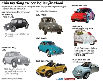 Nhìn lại dòng xe &quot;con bọ&quot; huyền thoại của Volkswagen