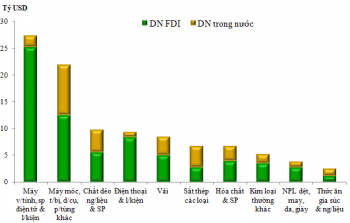 Những nhóm hàng nhập khẩu chính 8 tháng năm 2018