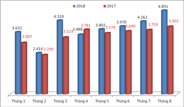 thang thu 2 trong cuoc chien thuong mai my trung xuat khau sang hoa ky lap ky luc