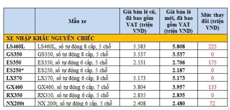 nbsptoyota viet nam tang gia ban xe nhieu loai xe khac cung tang