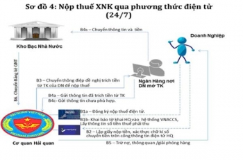 Nộp thuế điện tử 24/7: Ưu điểm gì so với phương thức nộp thuế hiện nay?