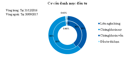 vietinbank bao lai truoc thue dat 7232 ty dong