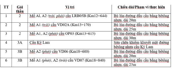 tu 2711 se thi cong bu lun dau cau cong du an cao toc da nang quang ngai