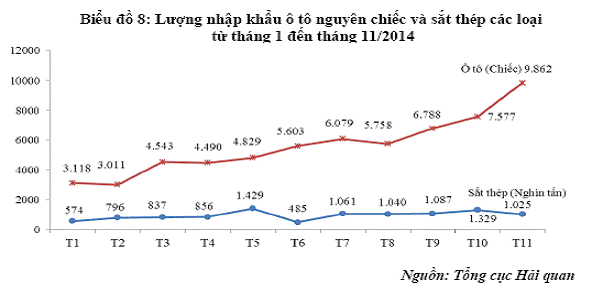 gan 616 nghin chiec xe o to da nhap khau vao viet nam