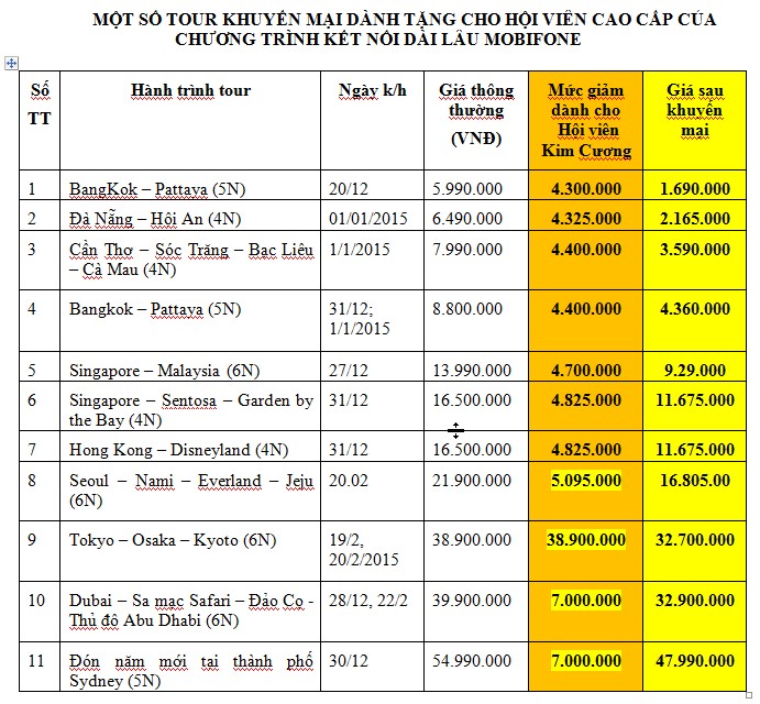 hanoiredtours co hoi mua tour voi gia chi 1690000 dong