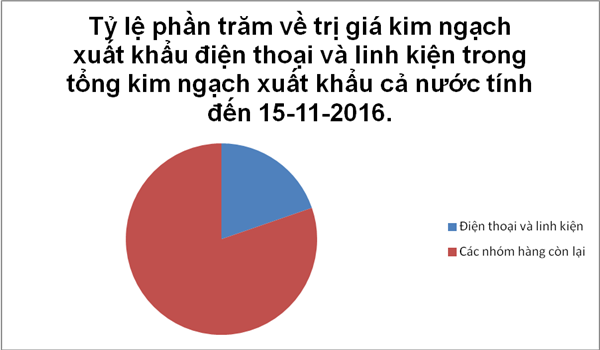 hoa ky vuot uae tieu thu nhieu nhat dien thoai viet nam