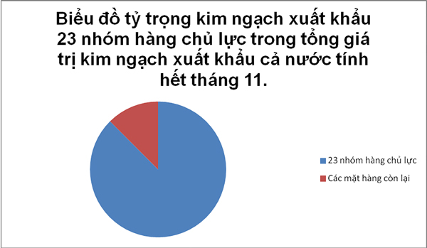 xuat khau cu hich tu nhung nhom hang ty do