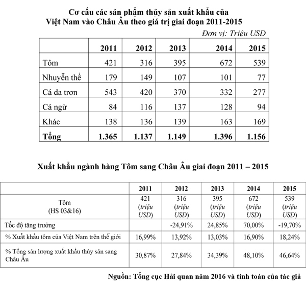 xuat khau thuy san sang lien minh chau au eu