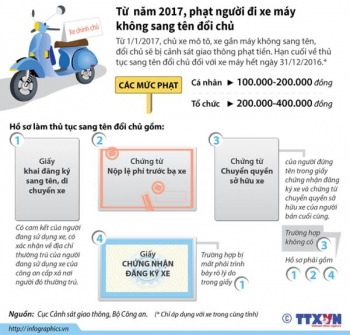 [Infographic] Từ năm 2017, phạt người đi xe máy không sang tên đổi chủ