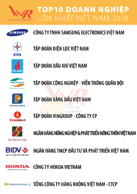 agribank dung trong top 10 vnr500 nam 2018