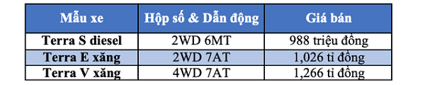 nissan terra ra mat voi gia ban tu 988 trieu dong