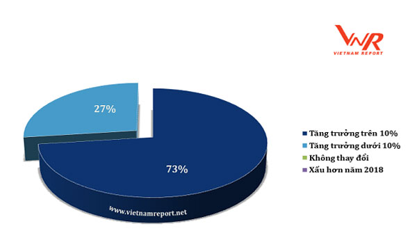 nganh van tai va logistics viet nam 2 xu the va 3 thach thuc