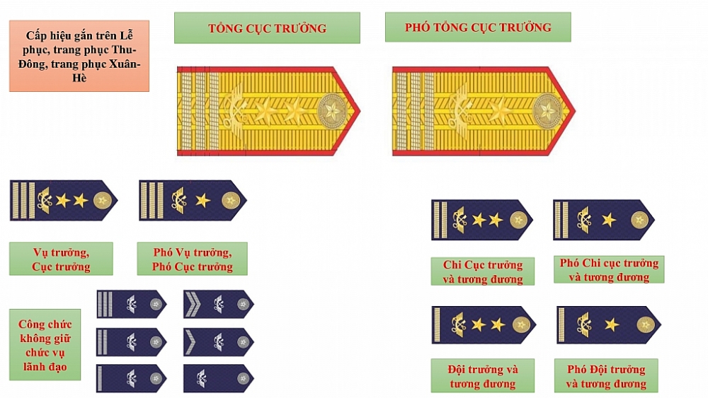 Infographics: Cờ hiệu, cấp hiệu, cờ truyền thống, biểu tượng hải quan... theo Nghị định mới