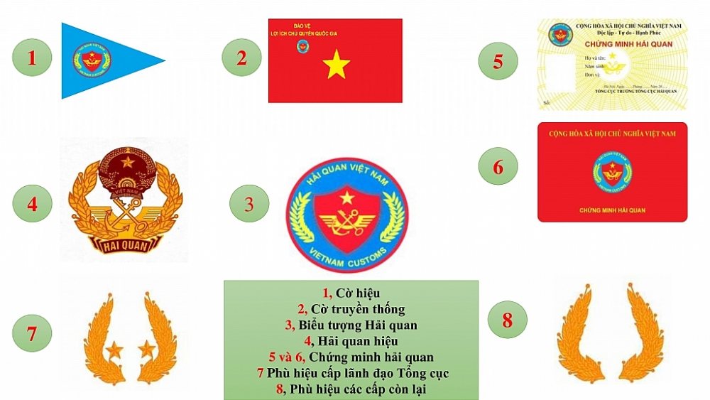 Infographics: Cờ hiệu, cấp hiệu, cờ truyền thống, biểu tượng hải quan... theo Nghị định mới