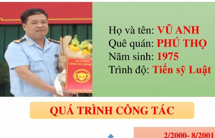 Infographics: Quá trình công tác của tân Cục trưởng Hải quan Cần Thơ