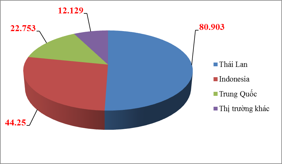 Kỷ lục 160.000 ô tô nhập khẩu trong năm 2021