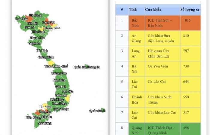 Từ ứng dụng cảnh báo chống ùn tắc, biên giới phía Bắc không có ùn tắc mức Đỏ